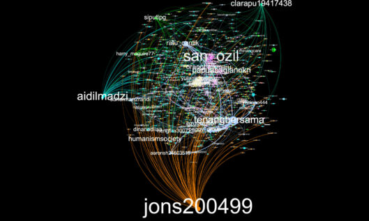 Gambar analisis jaringan ini menunjukkan bagaimana unggahan akun berinteraksi satu sama lain.
